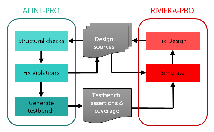 cross clock domain synchronization, clock domain crossing fifo