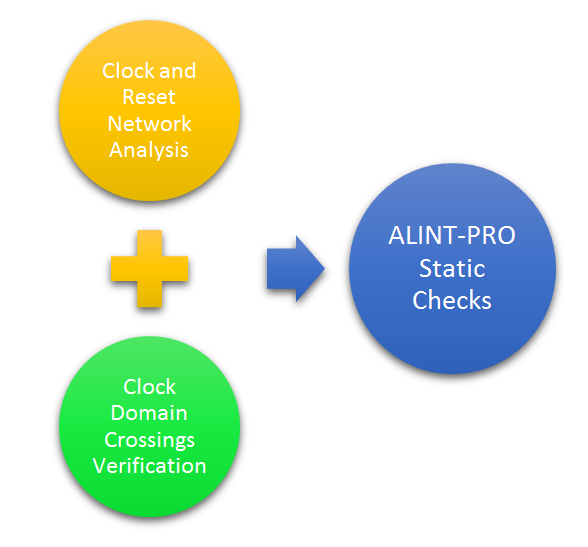 cross clock domain synchronization, clock domain crossing fifo