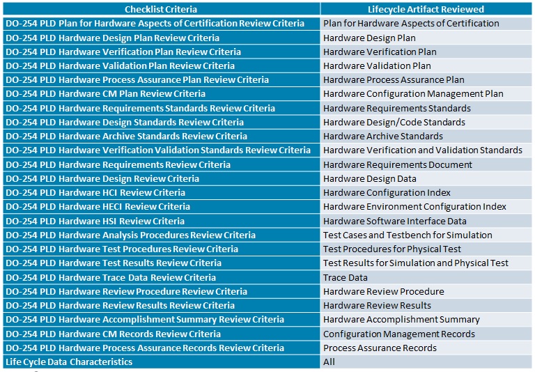 Checklist Criteria, do254, rtca do-254, do-254 compliance, do-254 certification, tool qualification process