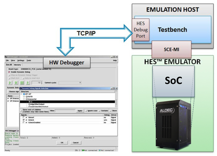 emulators and debuggers in embedded system, embedded software development tools emulators and debuggers