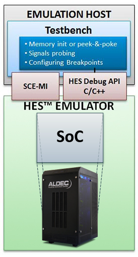 emulators and debuggers in embedded system, embedded software development tools emulators and debuggers