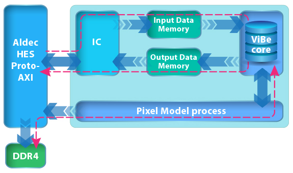 computer vision fpga, fpga acceleration, fpga accelerator card, high performance computing hardware