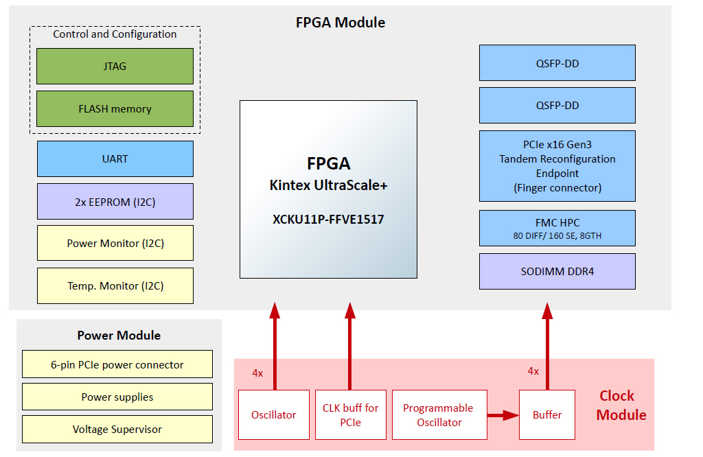 fpga boards, fpga board, fpga development board
