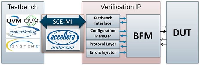 verification ip, what is verification ip, ip verification process