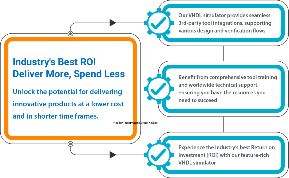 Industry's Best ROI Deliver More, Spend Less
